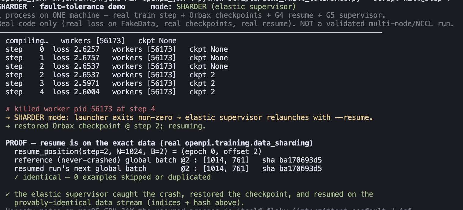 OpenPi-GPU SHARDER